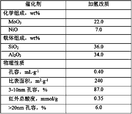 Combined method for producing high-quality lubricant base oil and environment-friendly aromatic hydrocarbon oil