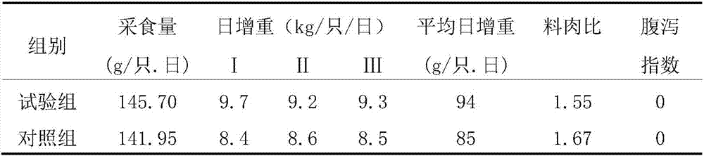 Method for producing water-soluble micro-ecological preparation for poultry by virtue of arginine overflow liquid