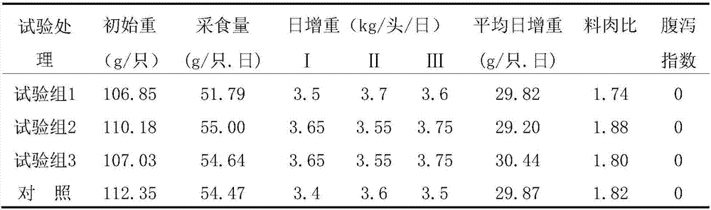 Method for producing water-soluble micro-ecological preparation for poultry by virtue of arginine overflow liquid