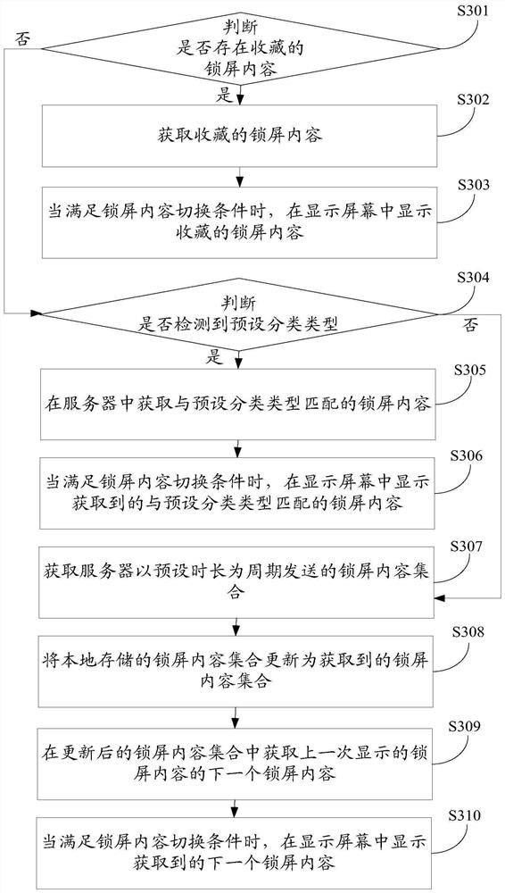 A lock screen content control method and device