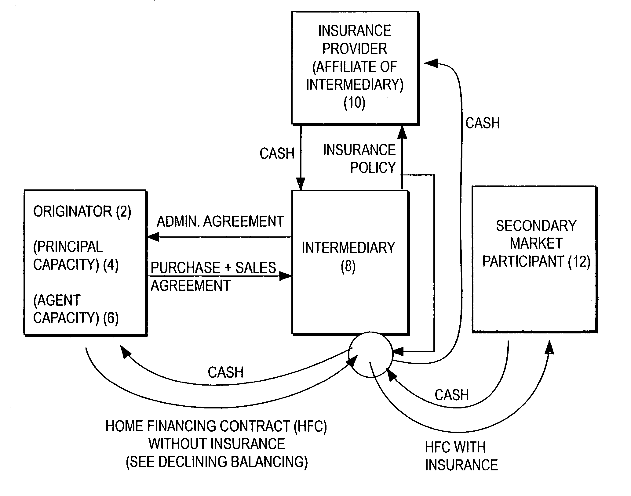 Computer-system for Shariah-compliant computer-aided method for securing a Shariah-compliant credit enhancement