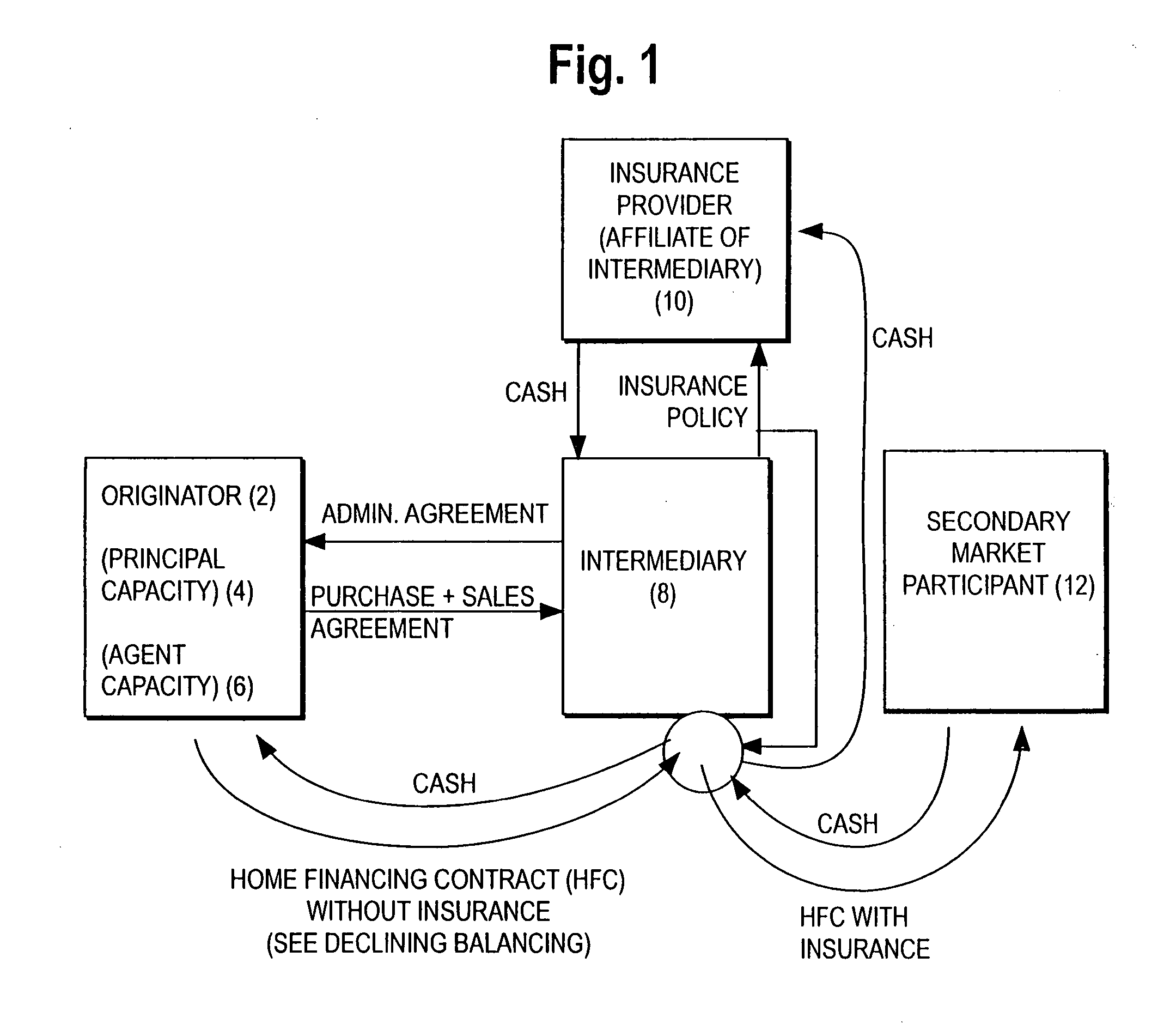 Computer-system for Shariah-compliant computer-aided method for securing a Shariah-compliant credit enhancement