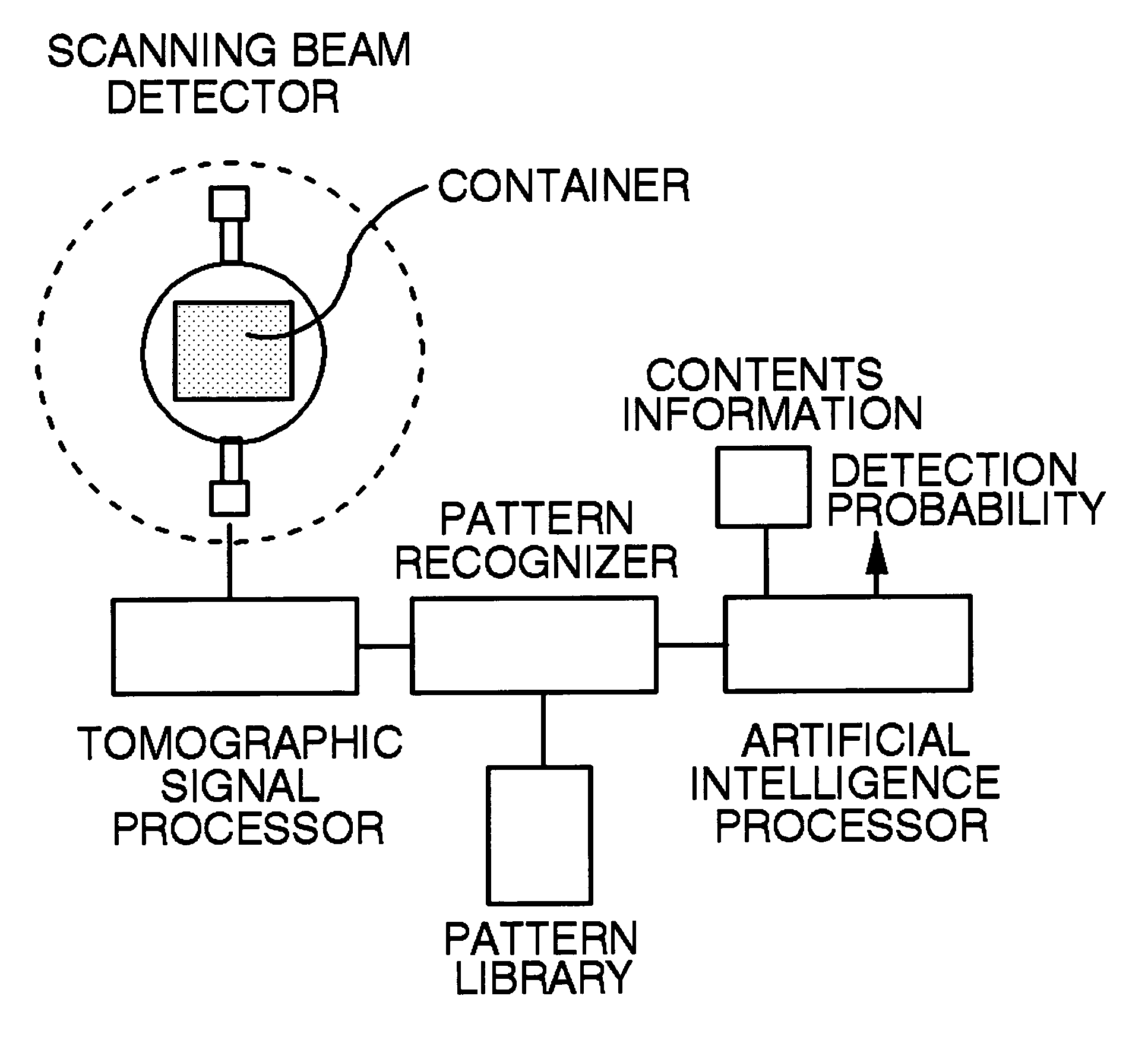 System and method for detecting nuclear material in shipping containers