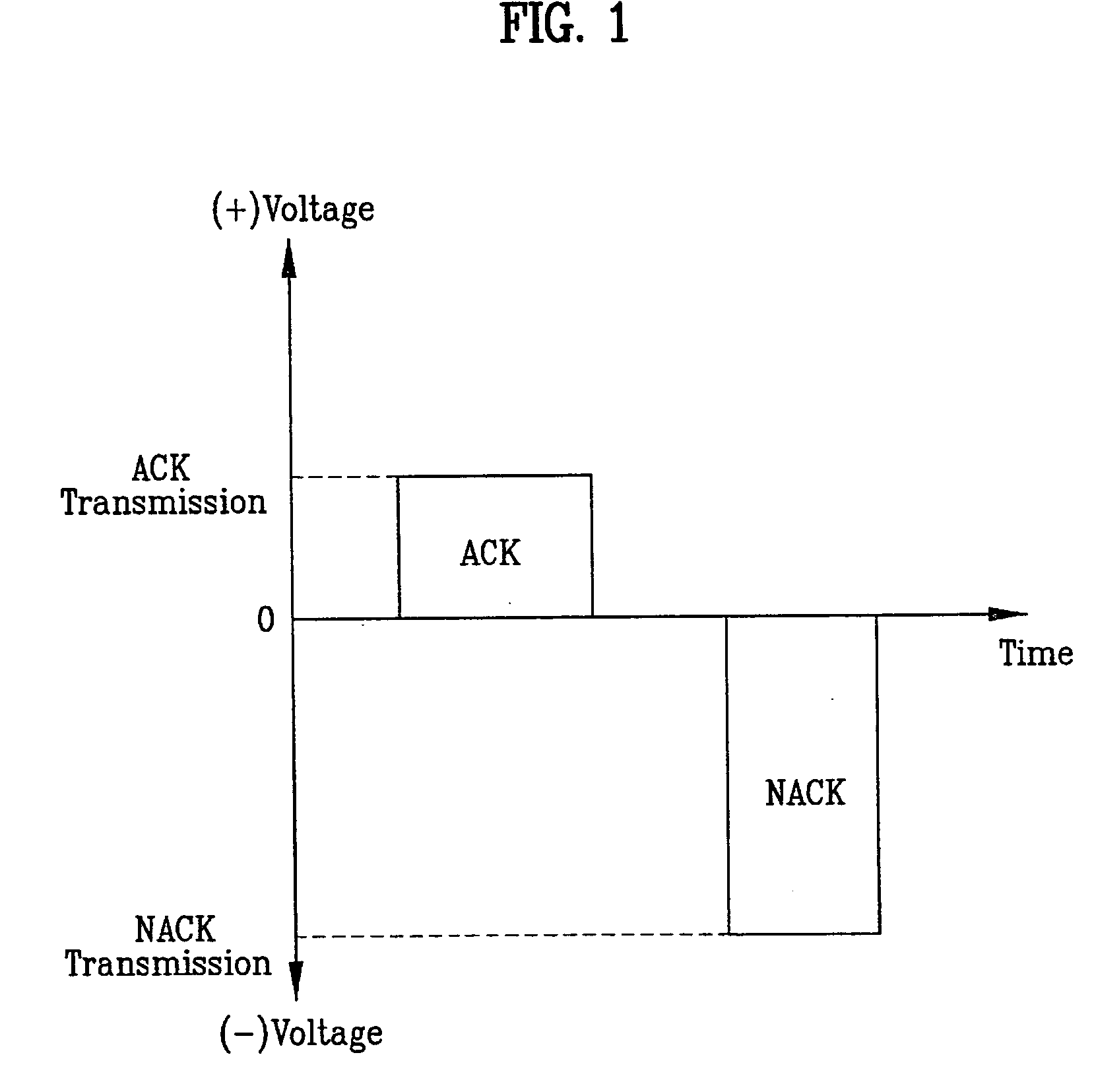 Packet transmission acknowledgement in wireless communication system