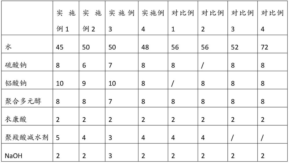 A kind of mineral powder grinding aid and its preparation method and application