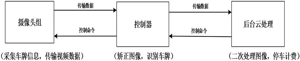 Parking management system for open type parking lot and management method of parking management system
