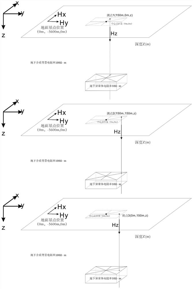 Horizontal magnetic field and in-well vertical magnetic field combined measurement method based on ground base point