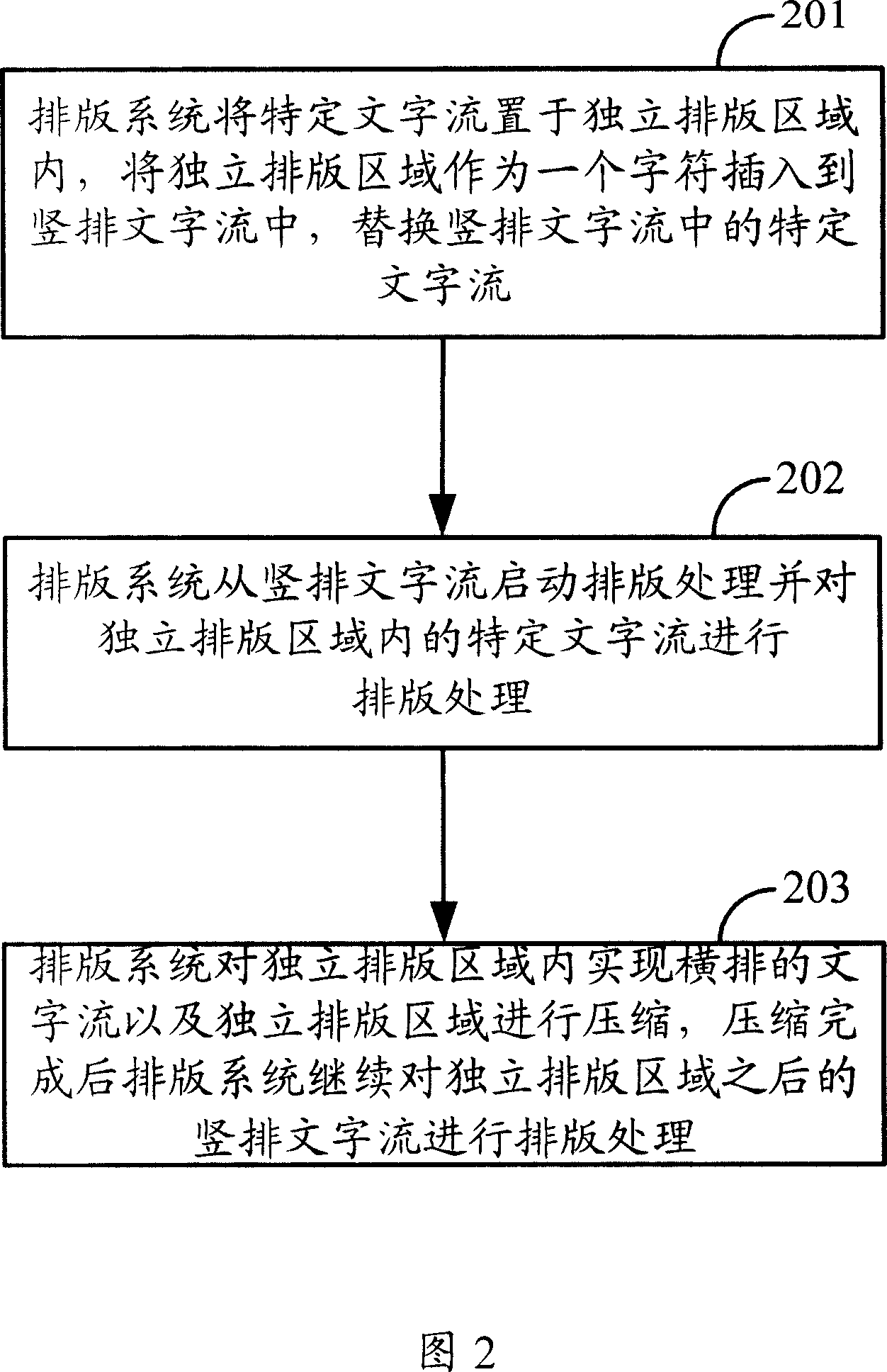 Method and system for realizing typeset horizontally to portion words in vertical typeset words stream