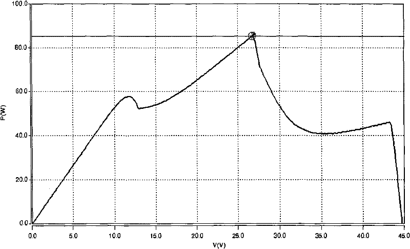 Active P-V characteristic correction method and device for photovoltaic component