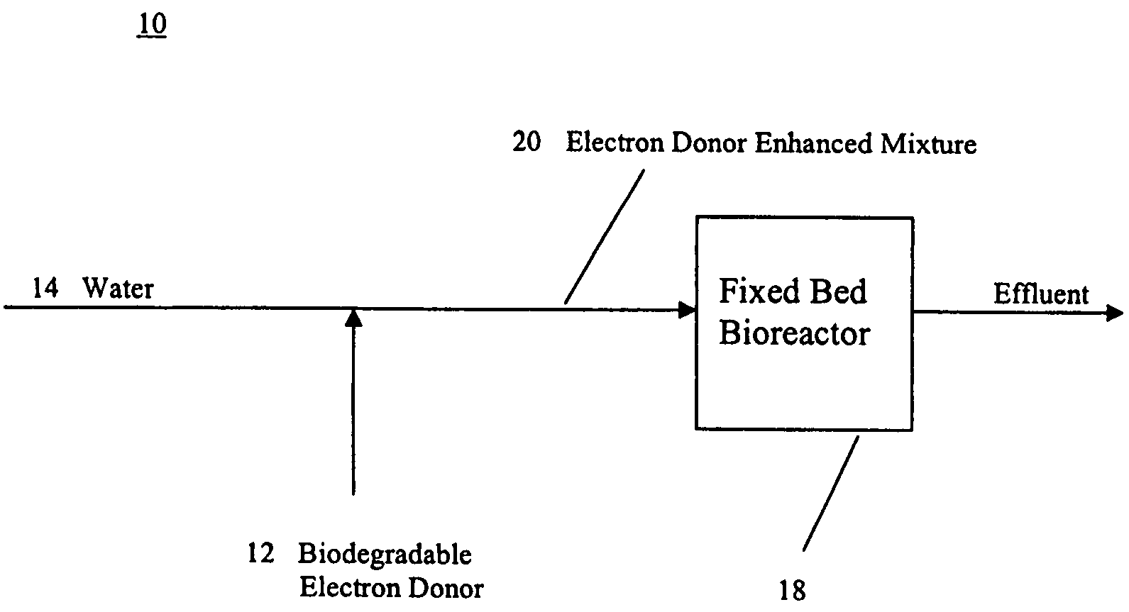 Process for treatment of organic contaminated water