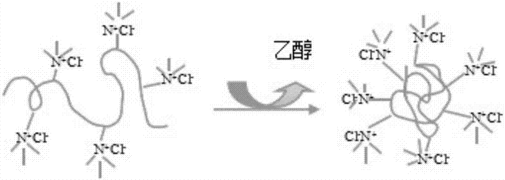 Production Method And Application Of Quaternary Ammonium Group Methacrylic Ester Copolymer 8403