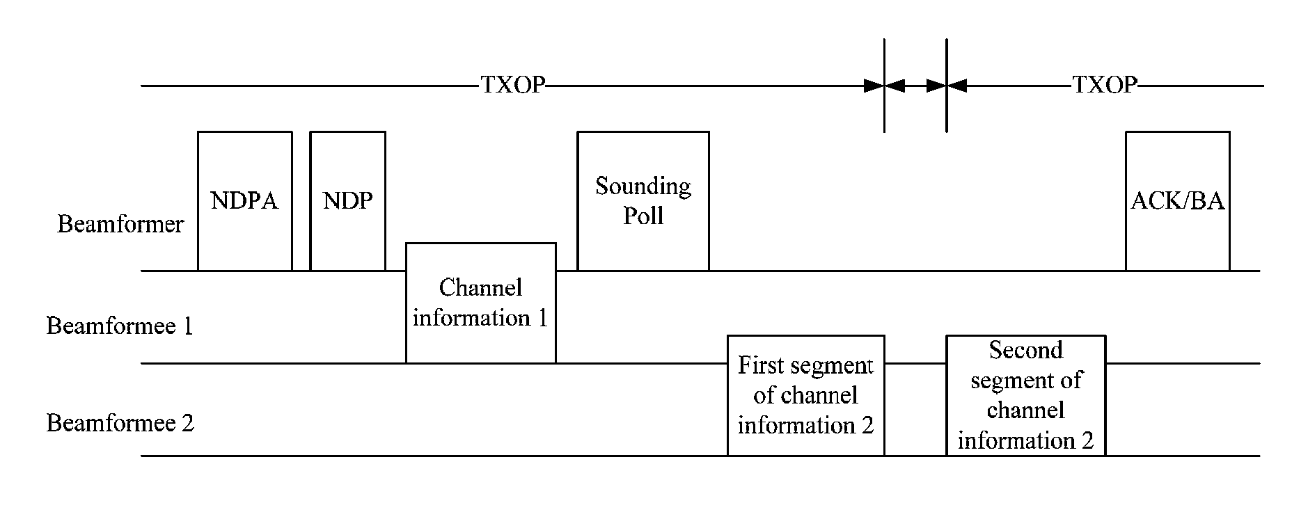 Method, device, and system for transmitting channel information