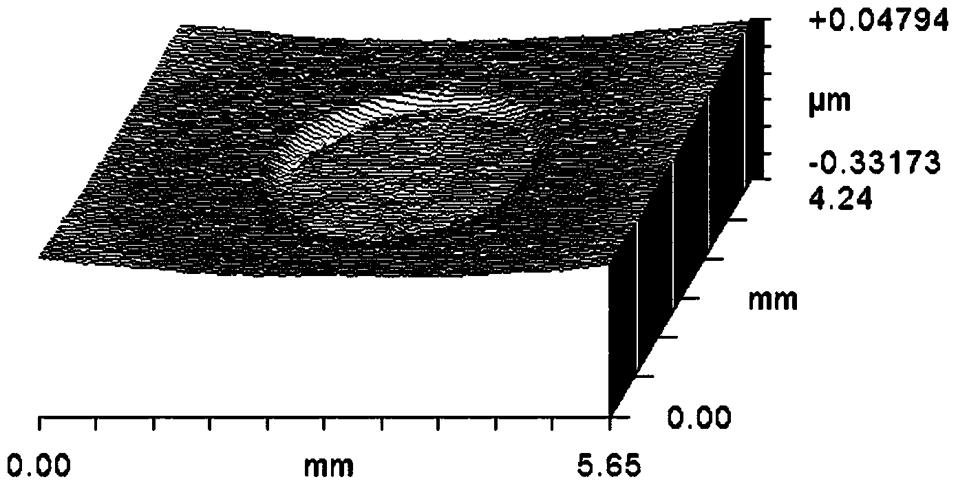 Nano-accuracy electrochemical etching processing method