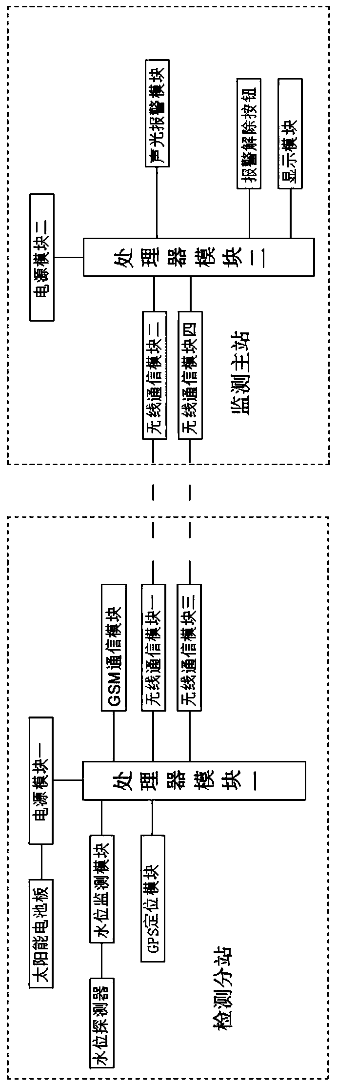 Water level monitoring system