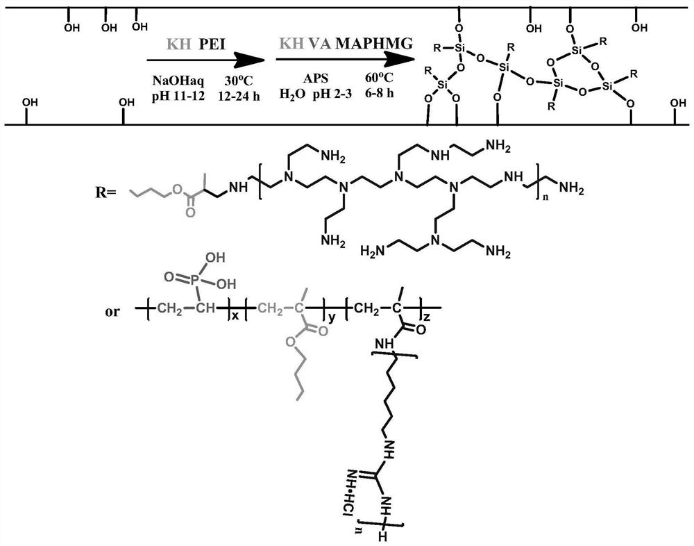 A kind of antibacterial flame-retardant cellulose and its preparation and application