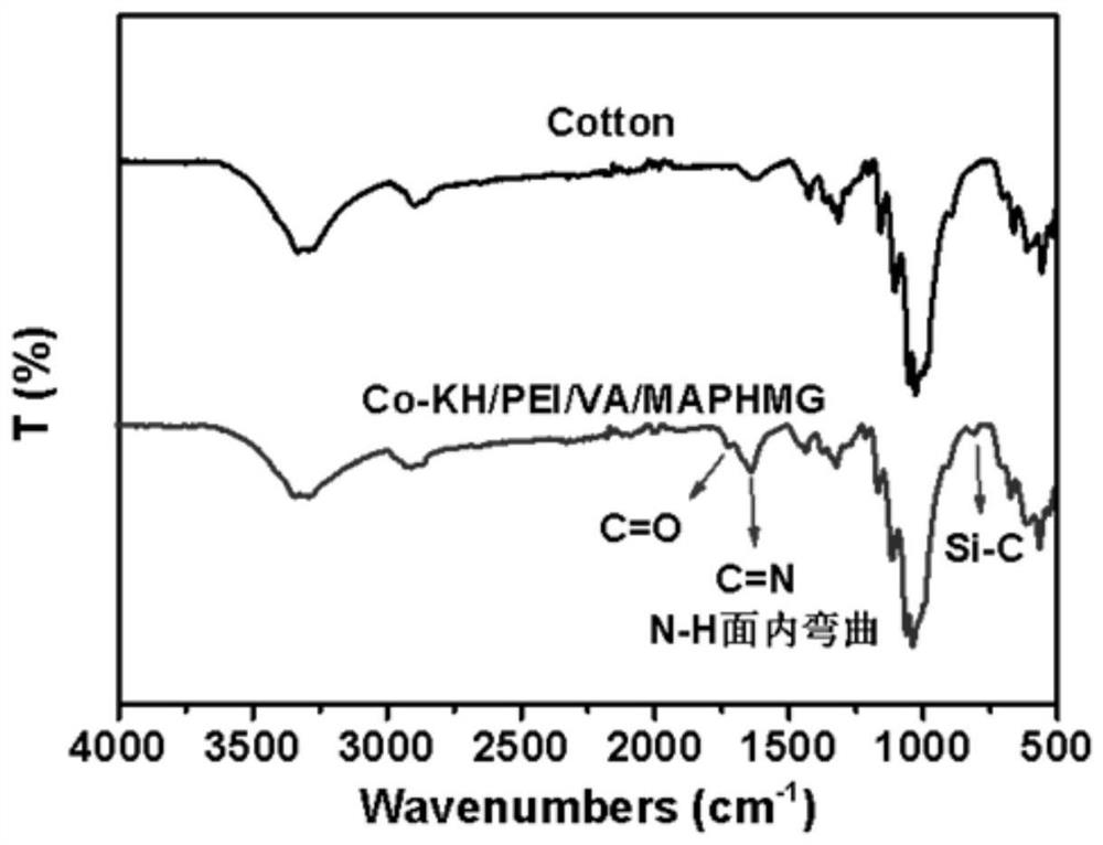 A kind of antibacterial flame-retardant cellulose and its preparation and application