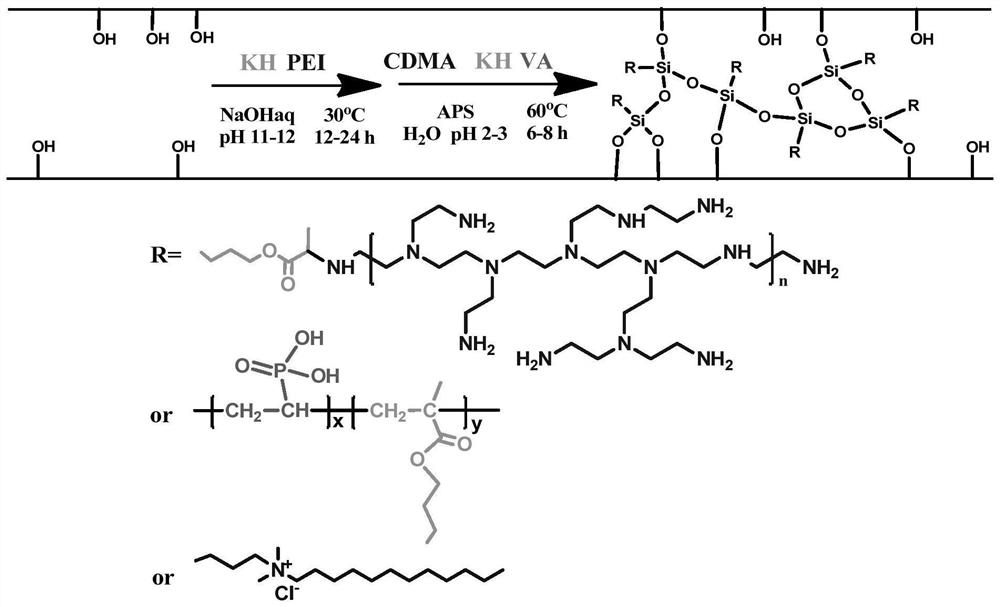 A kind of antibacterial flame-retardant cellulose and its preparation and application