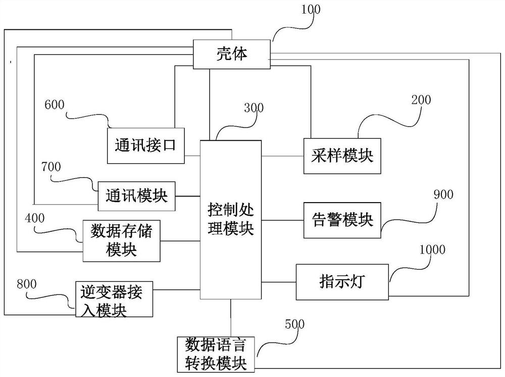 Energy controller for source-grid-load-storage coordinating