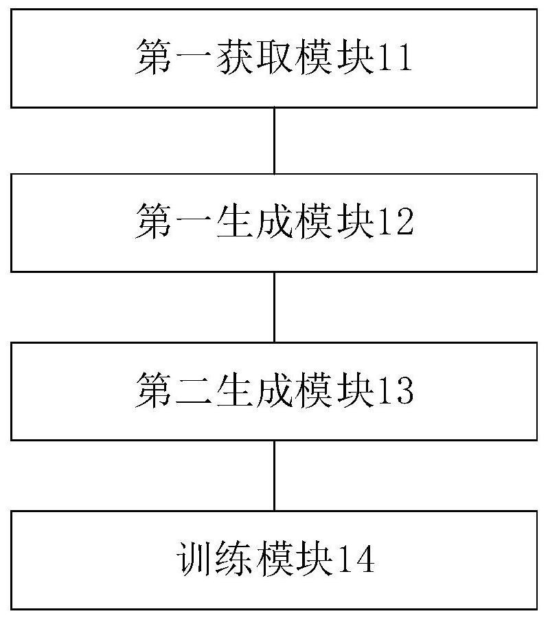 Couplet generation model, couplet generation method and device, computer equipment and medium