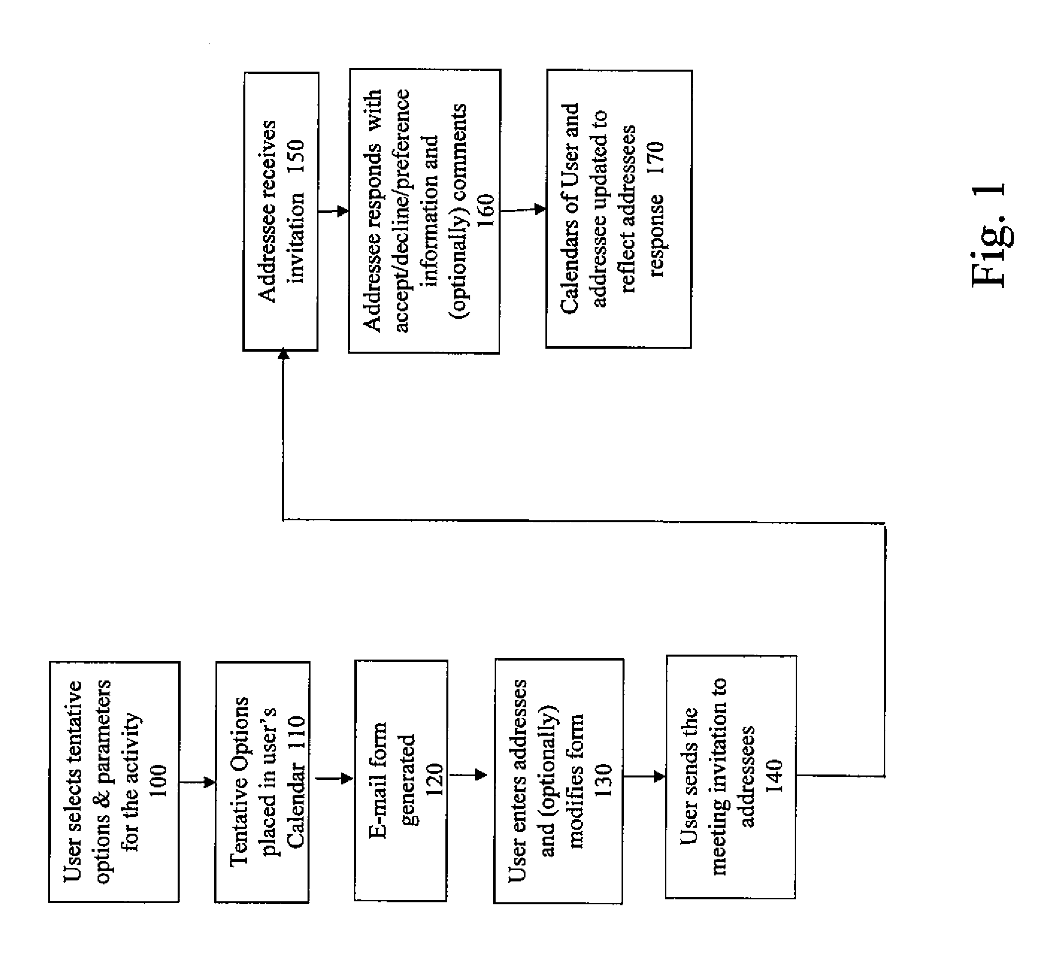 Method and user interface for computer-assisted schedule coordination