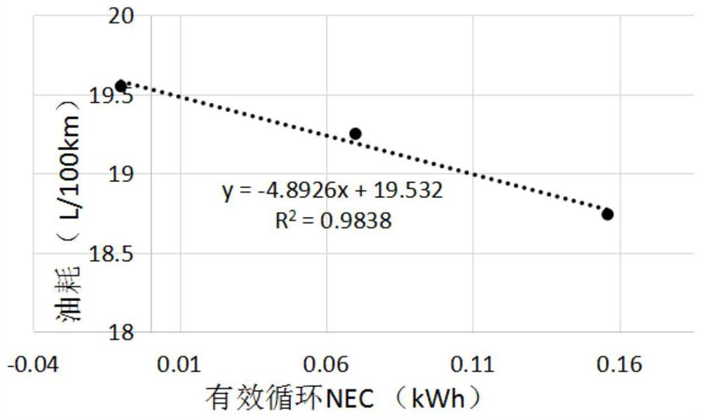 Carbon emission conversion method for plug-in heavy hybrid electric vehicle