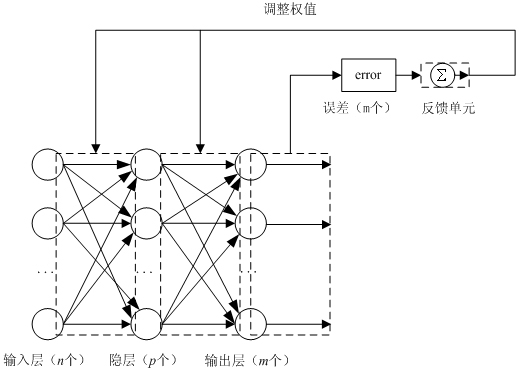 Analog circuit test node selecting method based on dynamic feedback neural network modeling