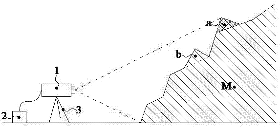 Rockfall investigation method based on constant fretting technology