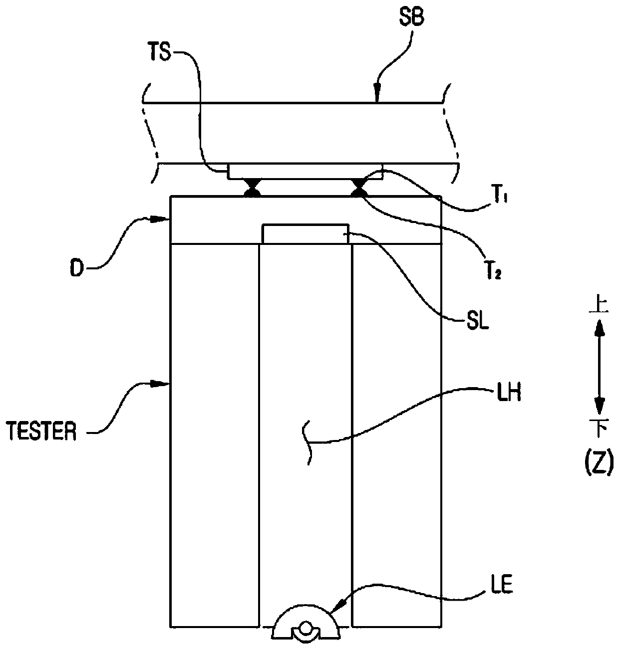 Sorting machine for testing electronic components