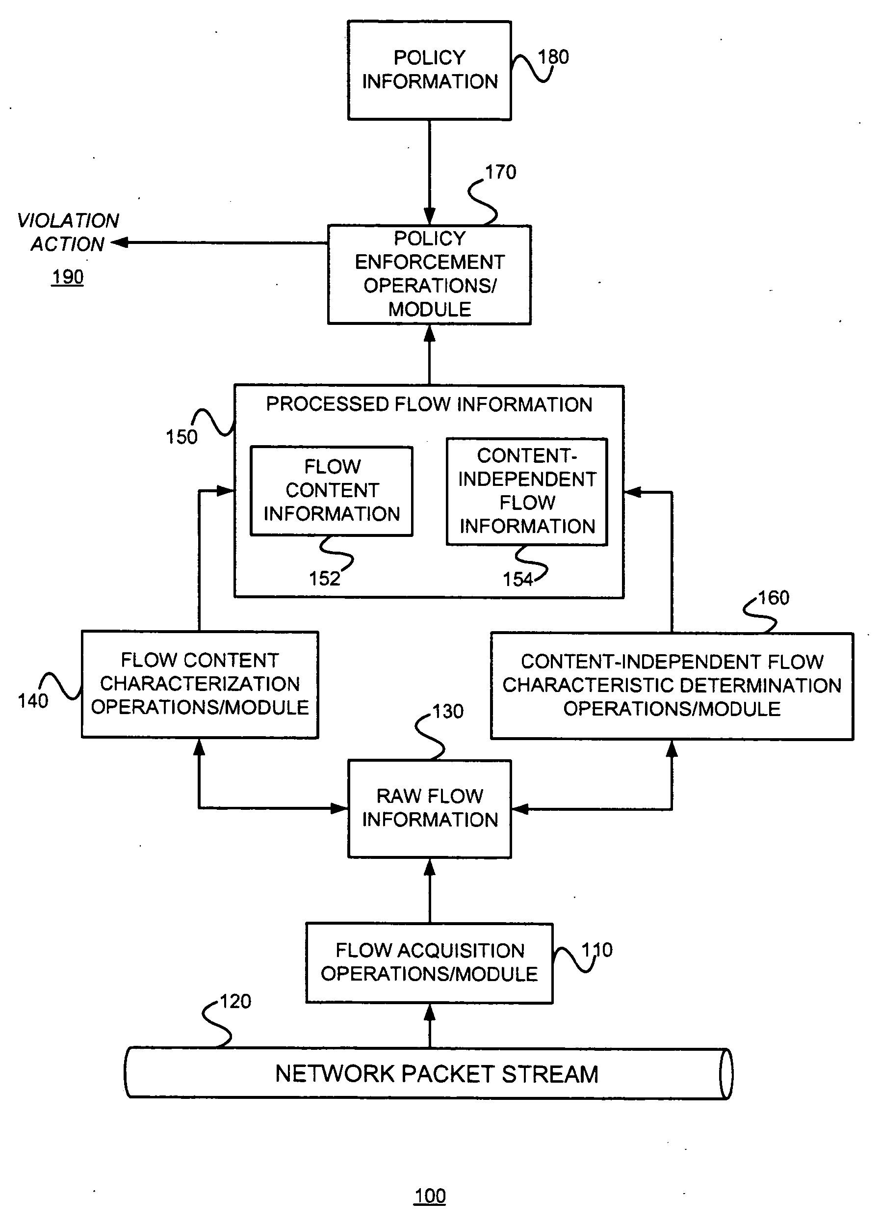 Effective policies and policy enforcement using characterization of flow content and content-independent flow information