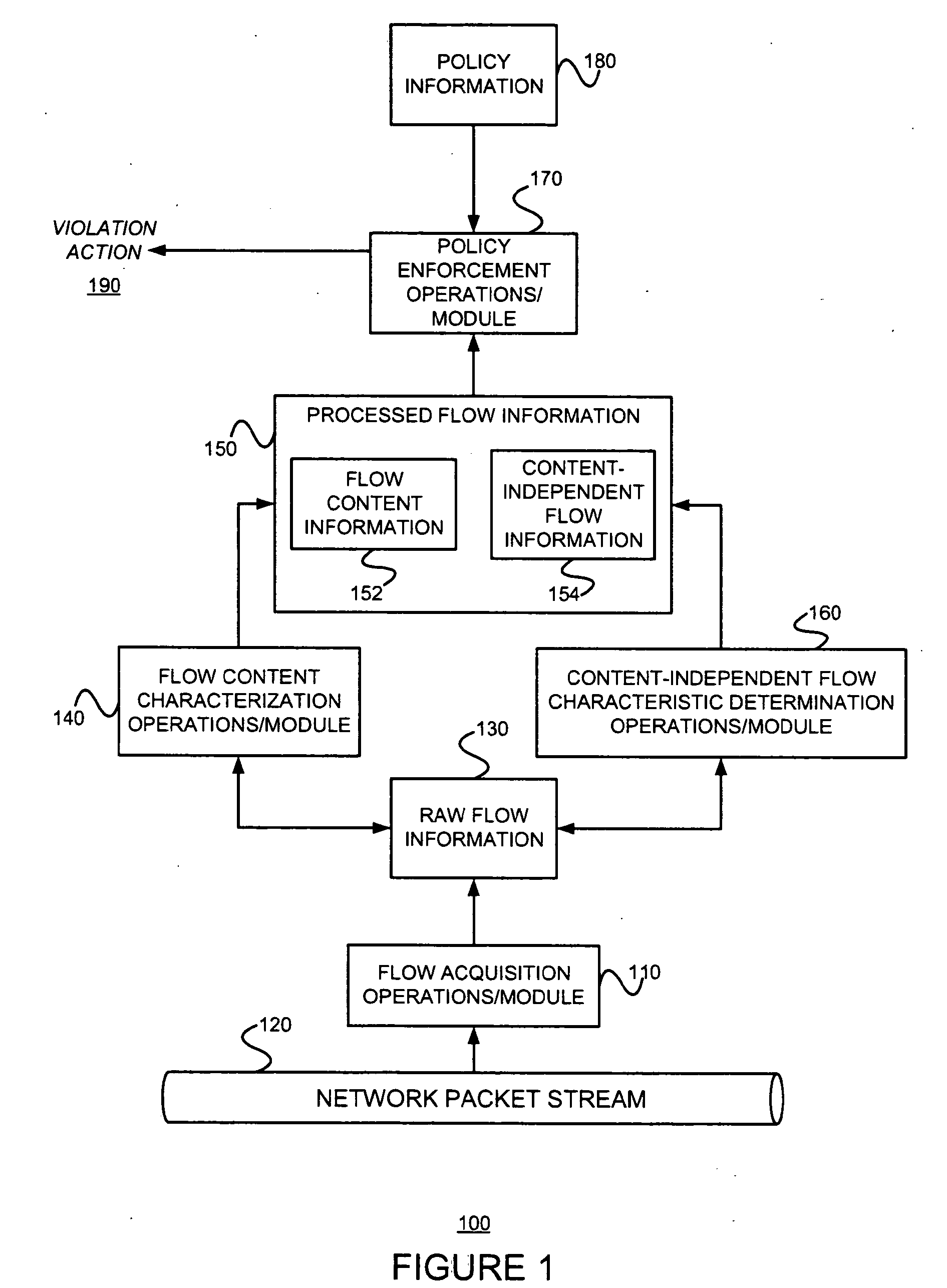 Effective policies and policy enforcement using characterization of flow content and content-independent flow information