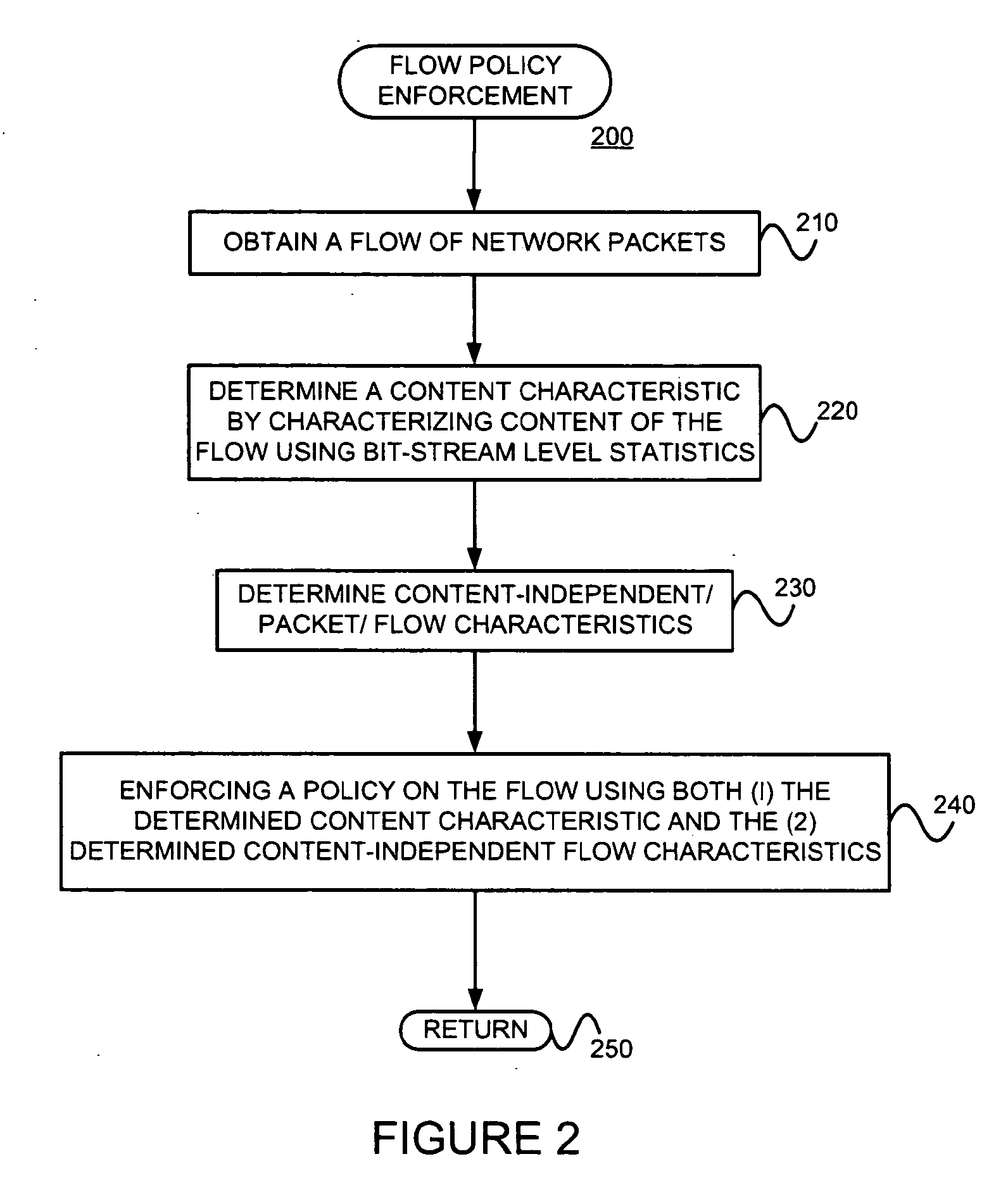 Effective policies and policy enforcement using characterization of flow content and content-independent flow information