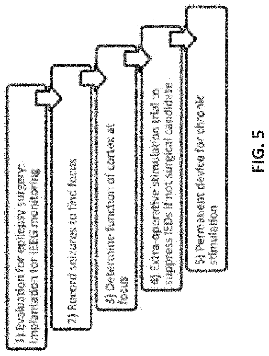 Multiscale brain electrode devices and methods for using the multiscale brain electrodes