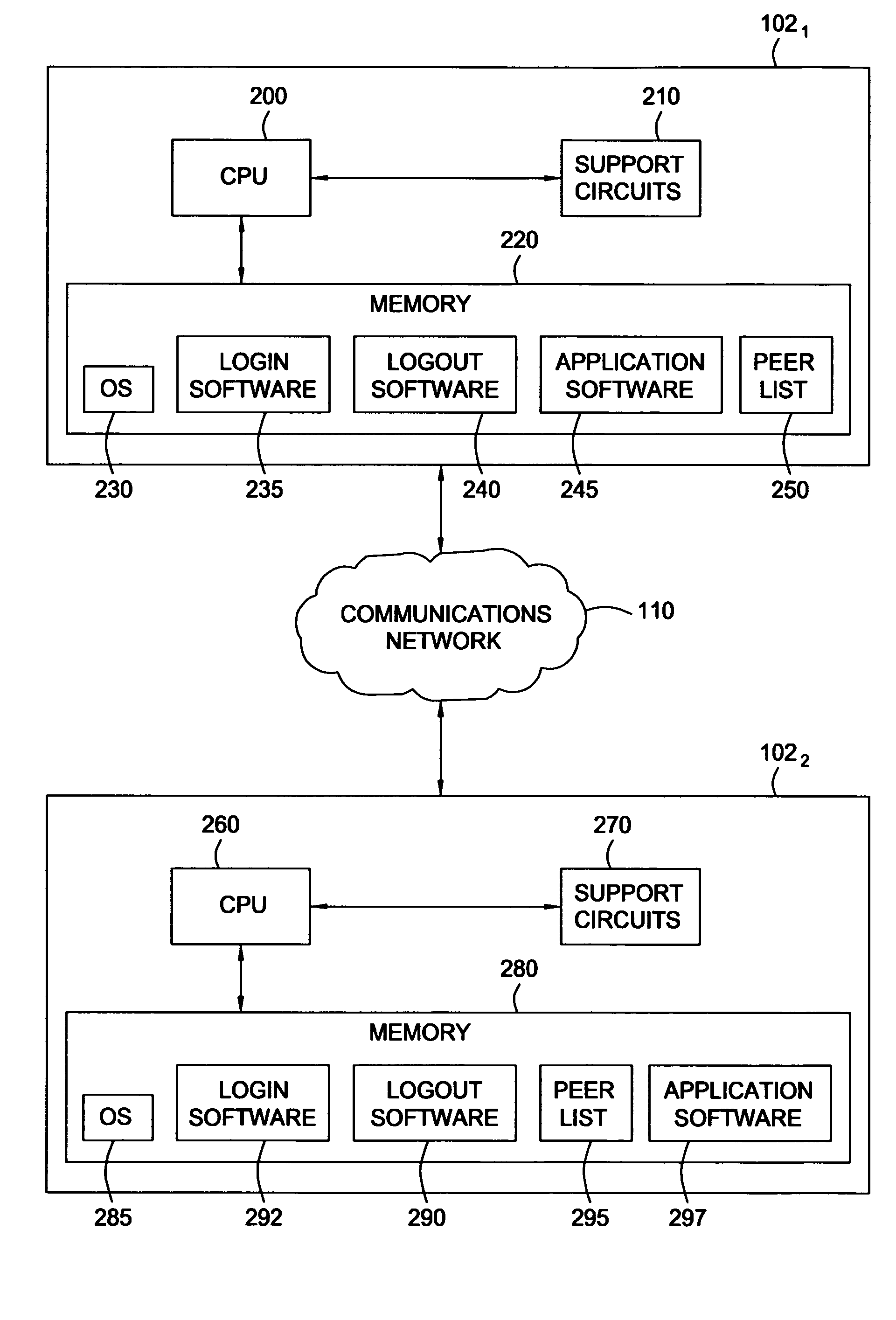 Method and apparatus for accessing computers in a distributed computing environment