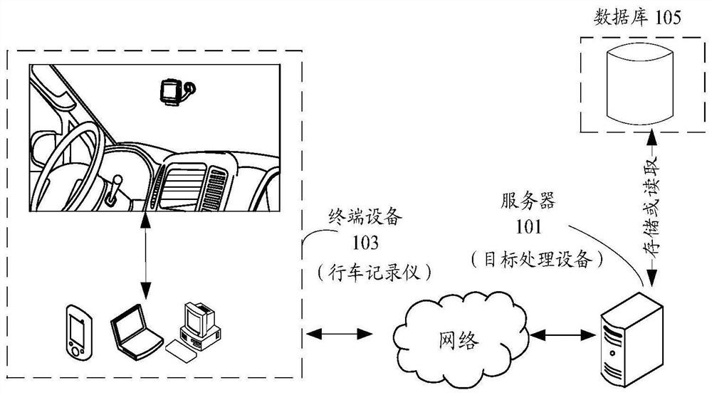 Information processing method and device, storage medium and electronic equipment