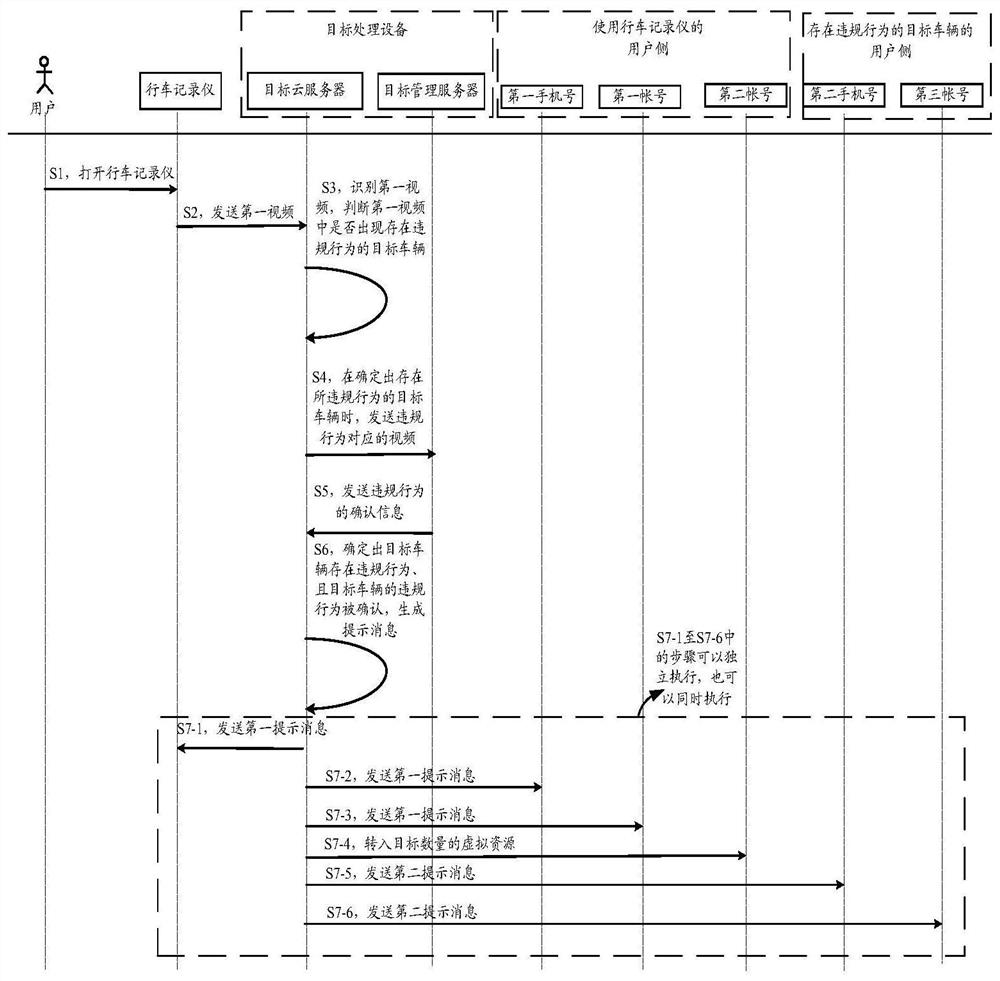 Information processing method and device, storage medium and electronic equipment