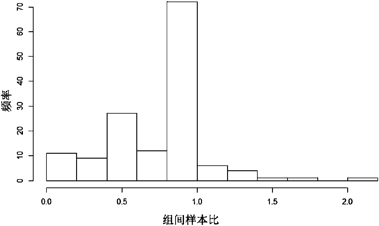 Statistical calculation method for detecting publication bias based on arctangent transformation