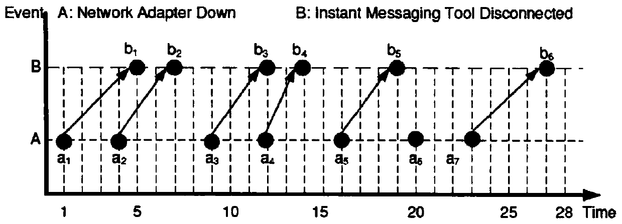 Electric power information system health assessment method and system based on fuzzy reasoning theory