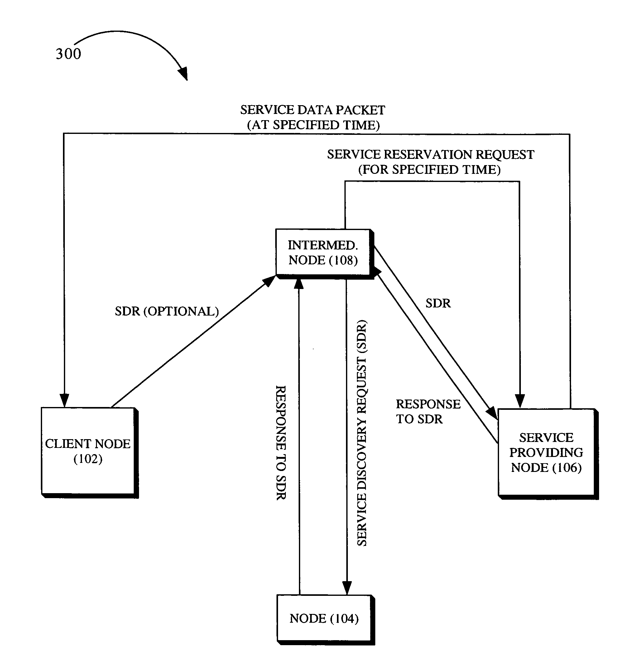 System and method for a priori scheduling of network services