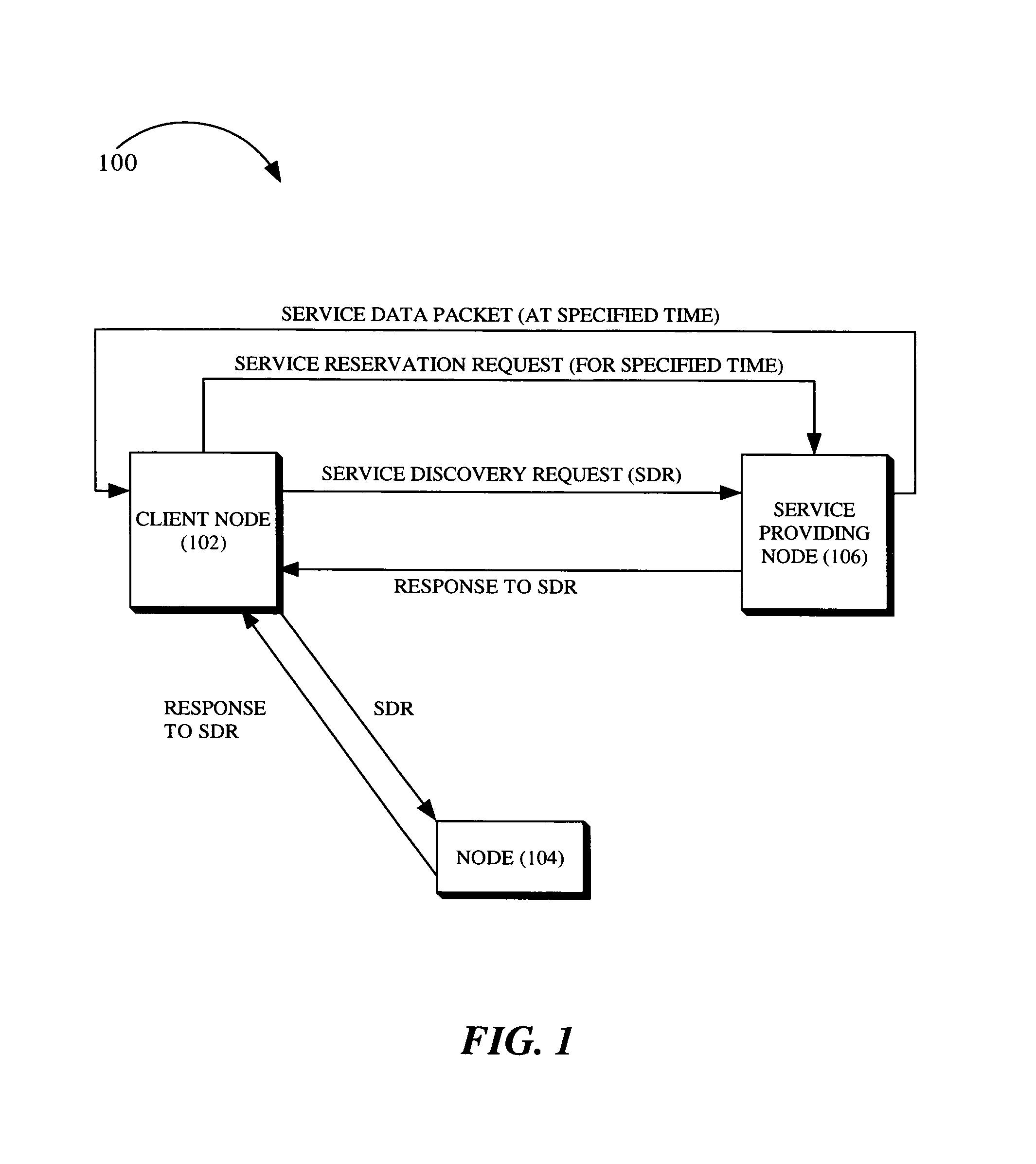 System and method for a priori scheduling of network services