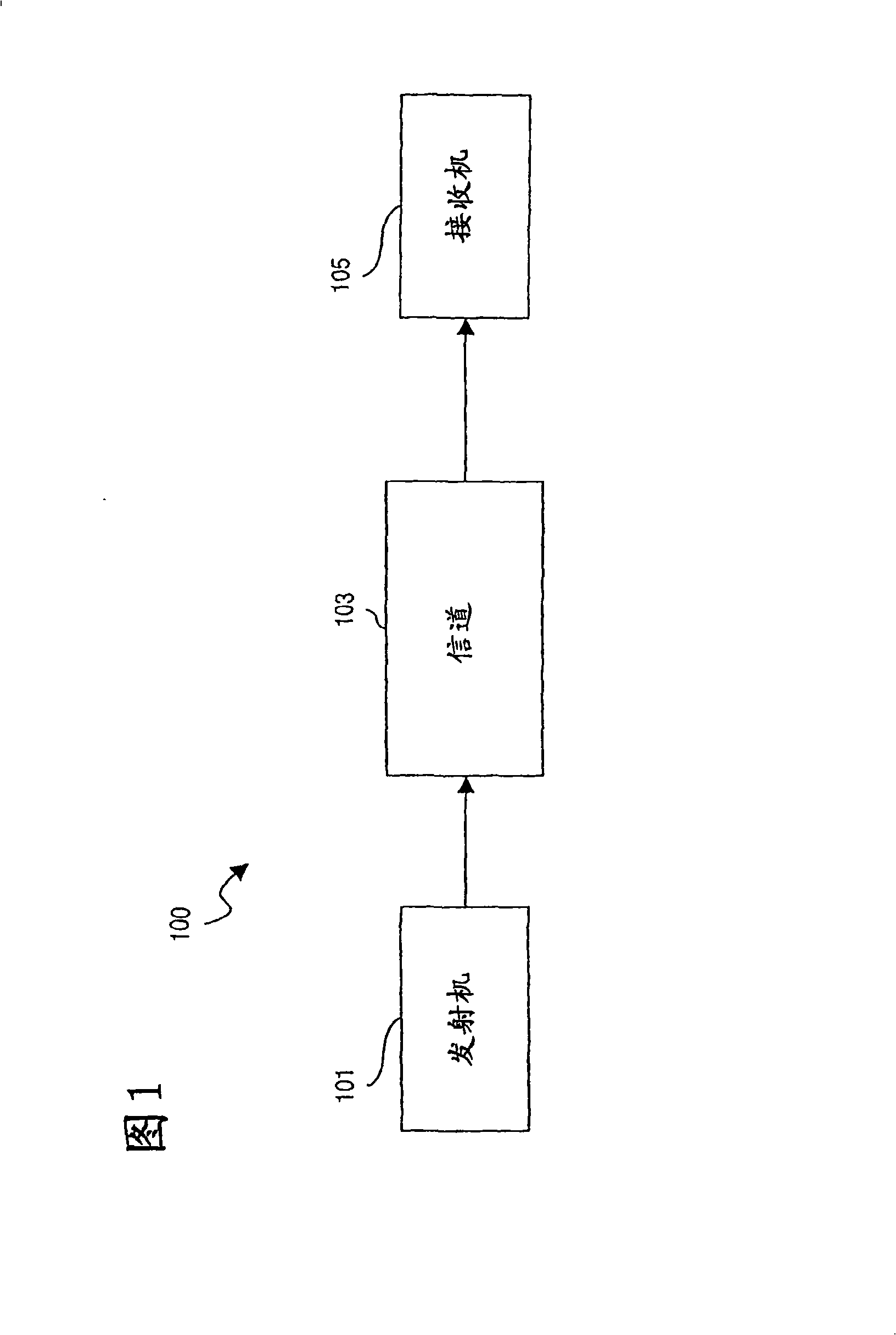 Method and system for generating low density parity check codes