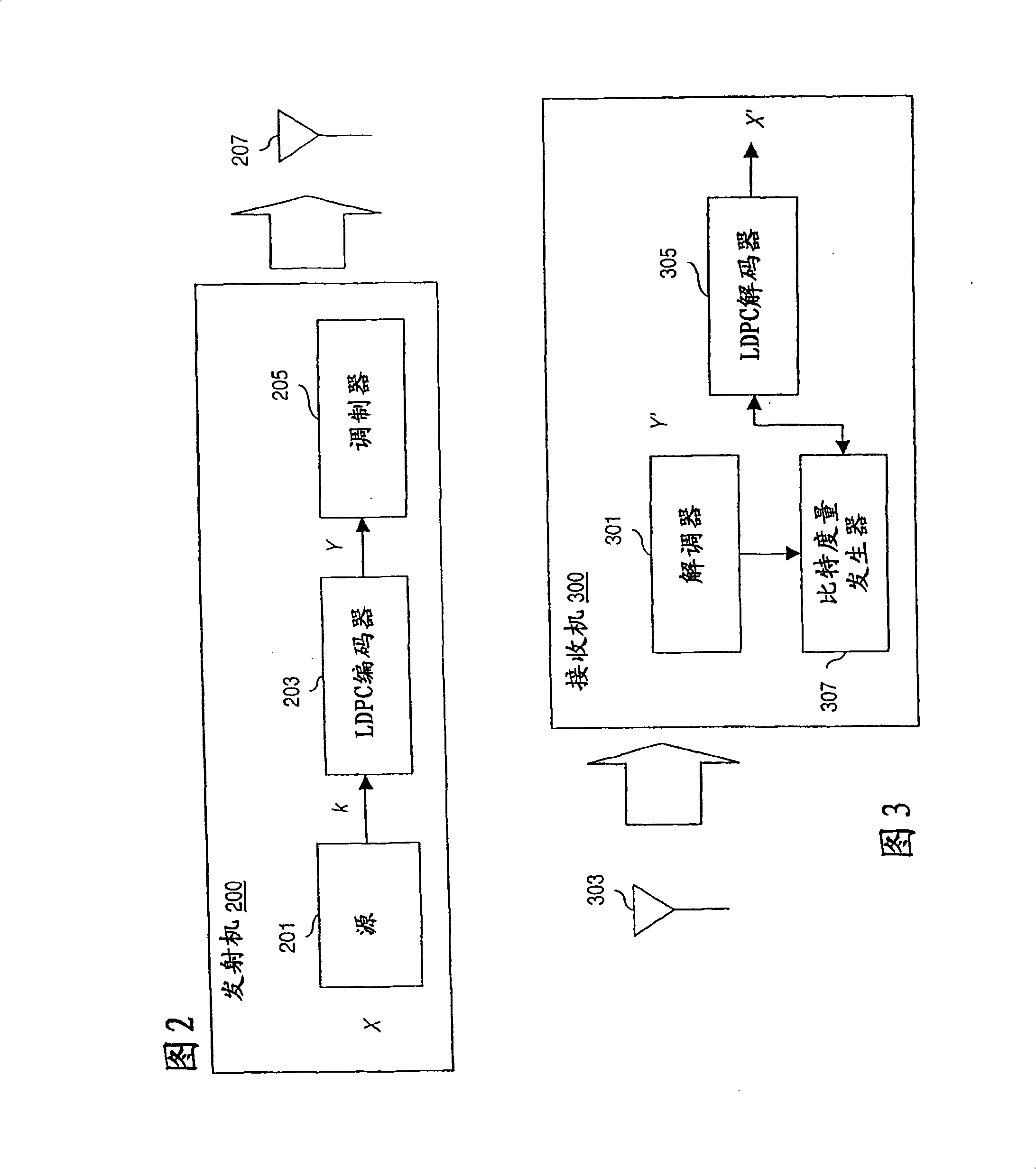 Method and system for generating low density parity check codes