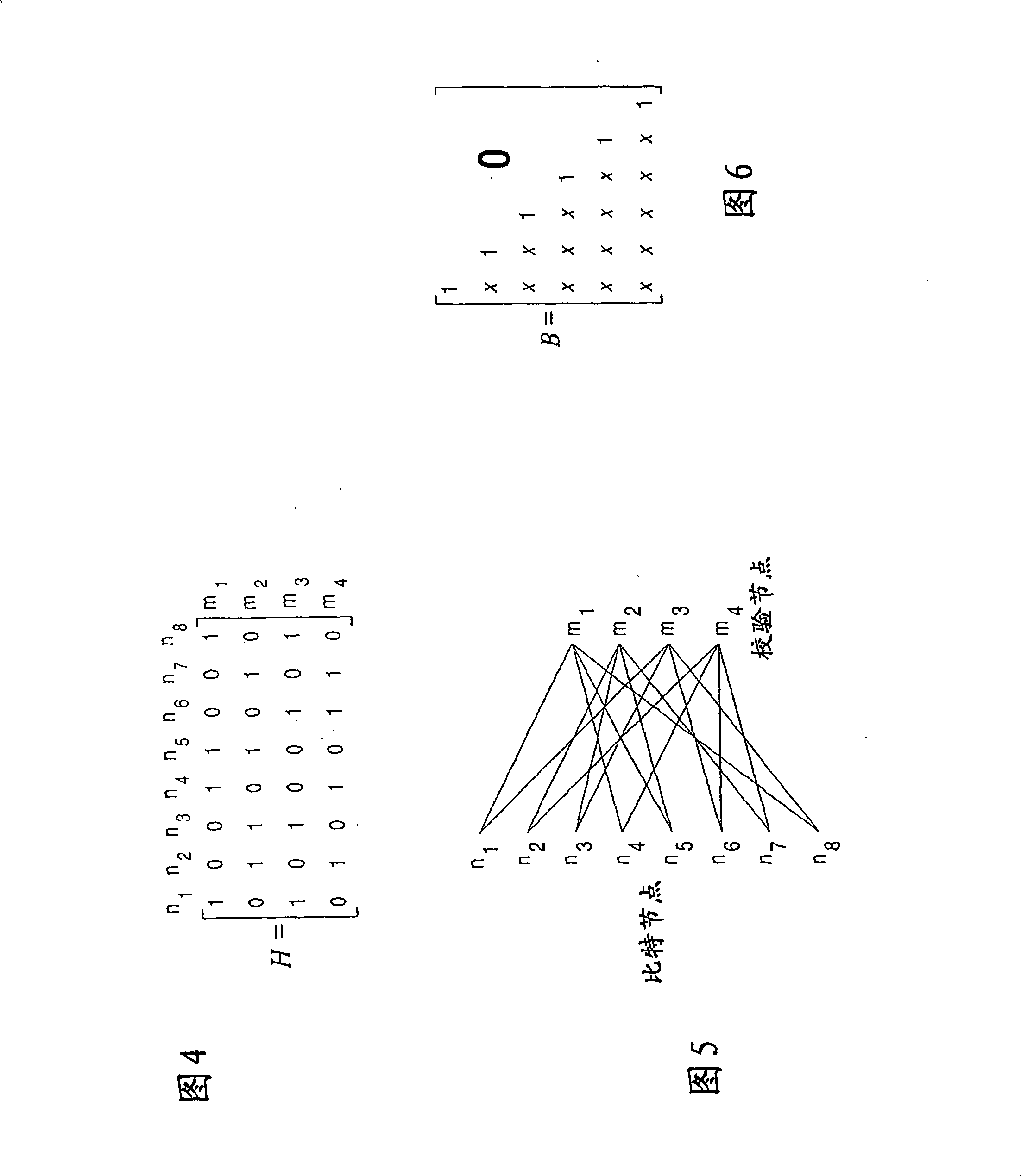 Method and system for generating low density parity check codes