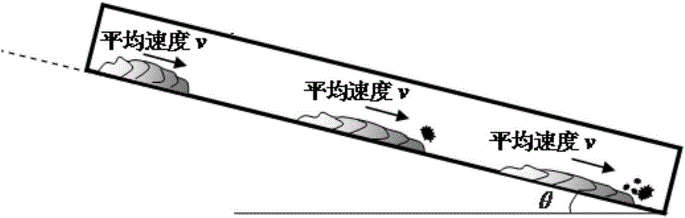 Rotary flume test device for making small debris flow