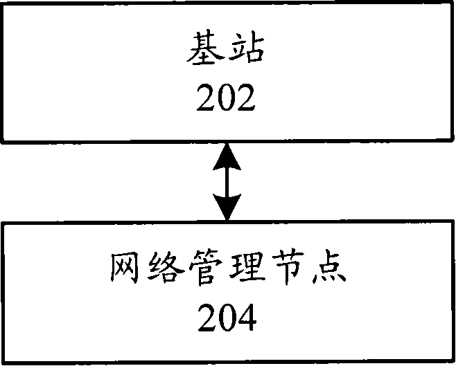Method and system for network coverage optimization processing