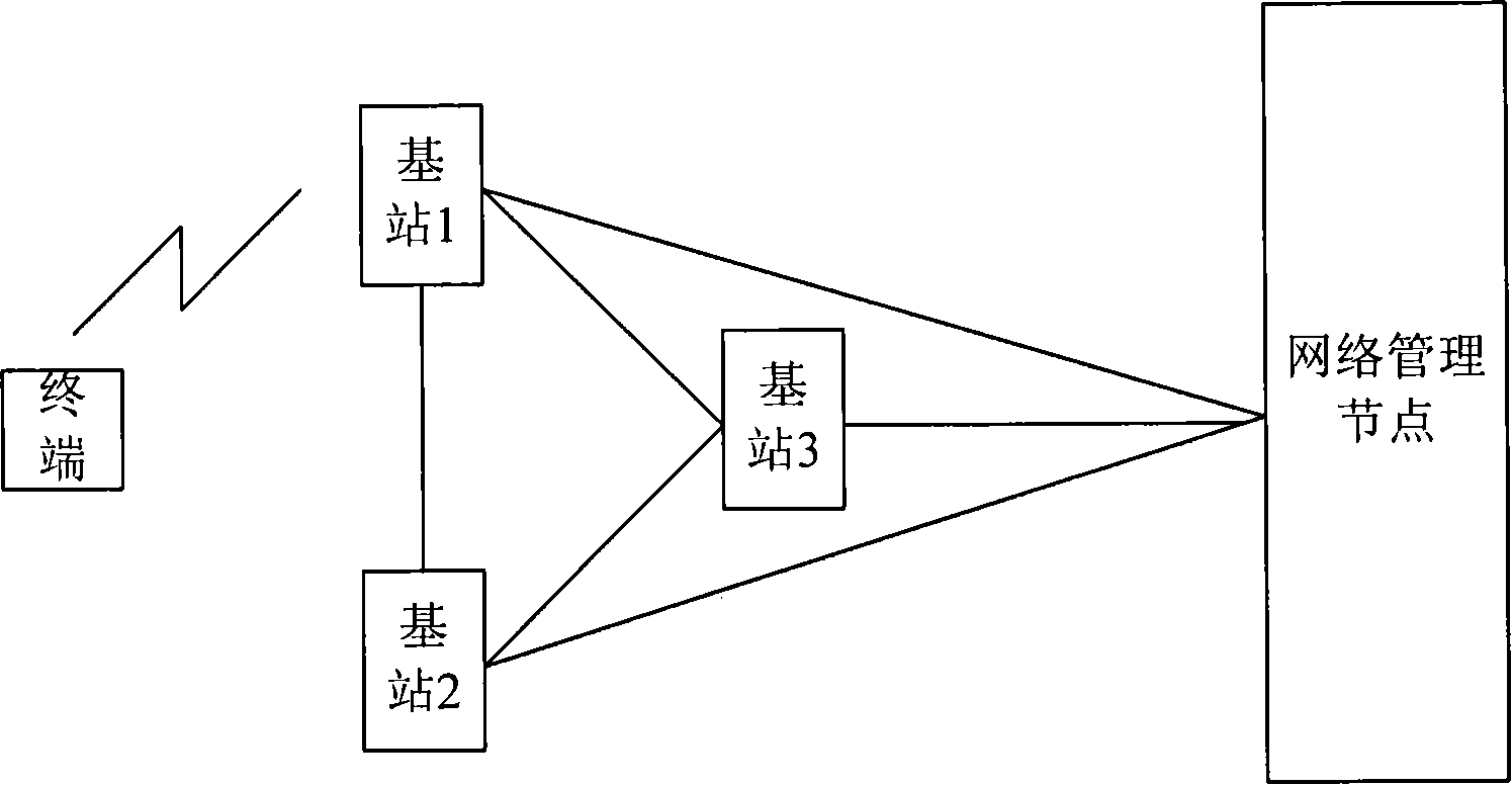 Method and system for network coverage optimization processing