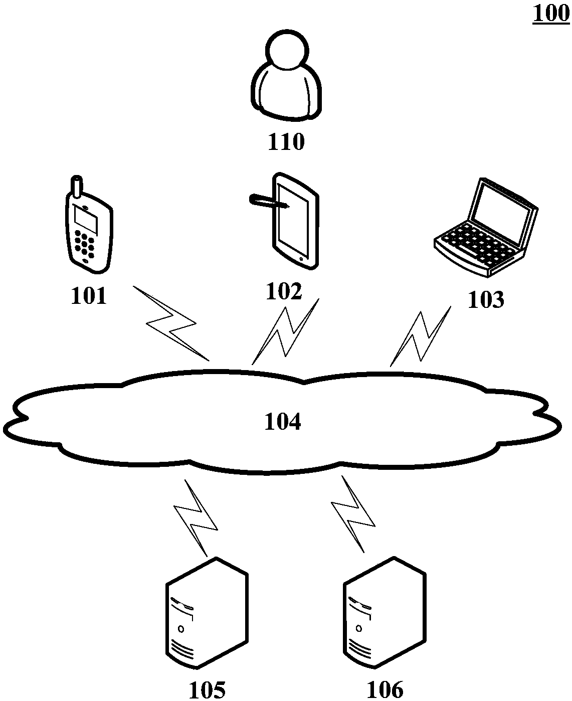 Method and apparatus for assigning workload