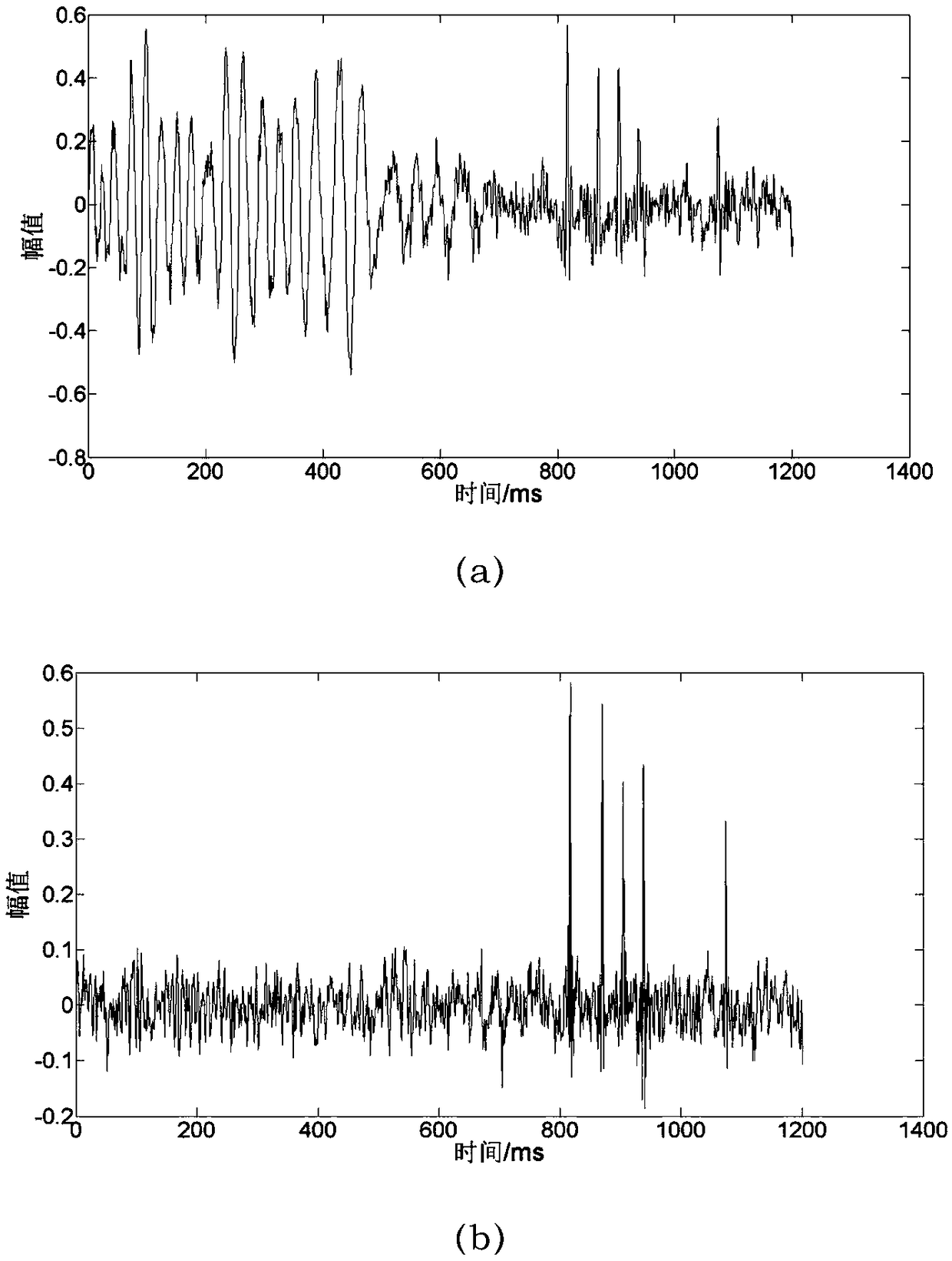 Reconstructed ground force signal-based vibroseis harmonic wave suppression method