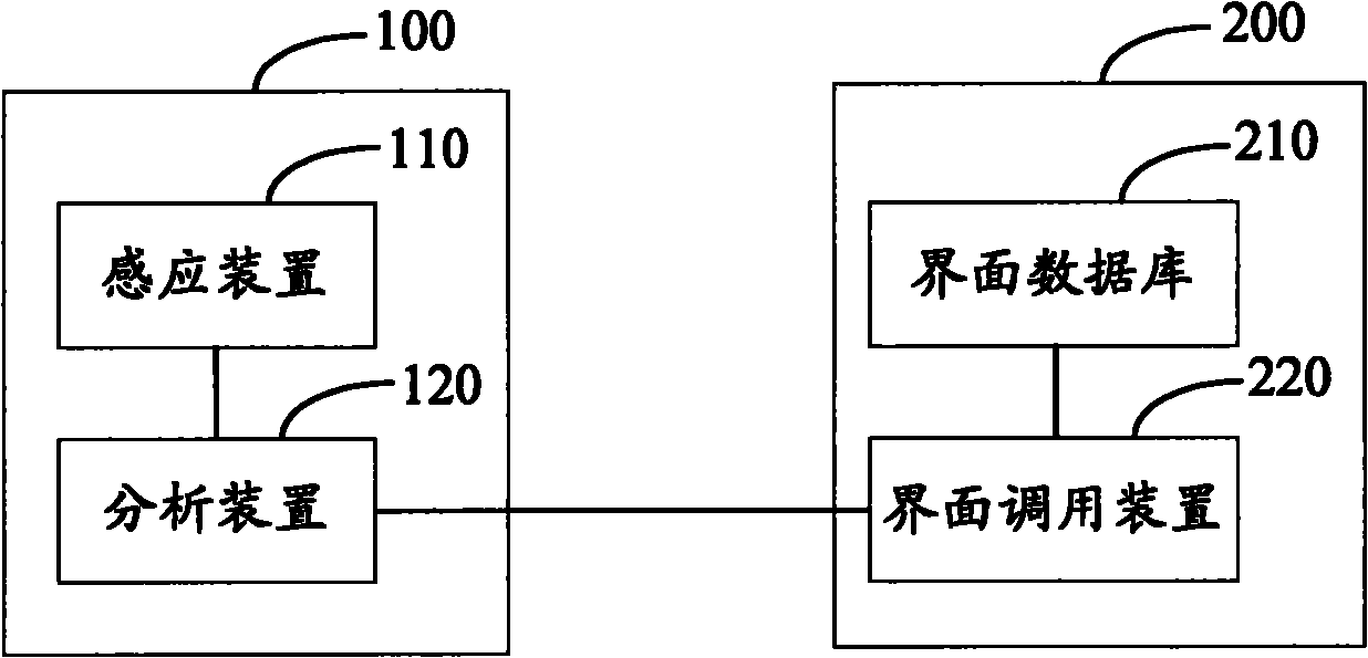 Mobile terminal user interface regulation system and method