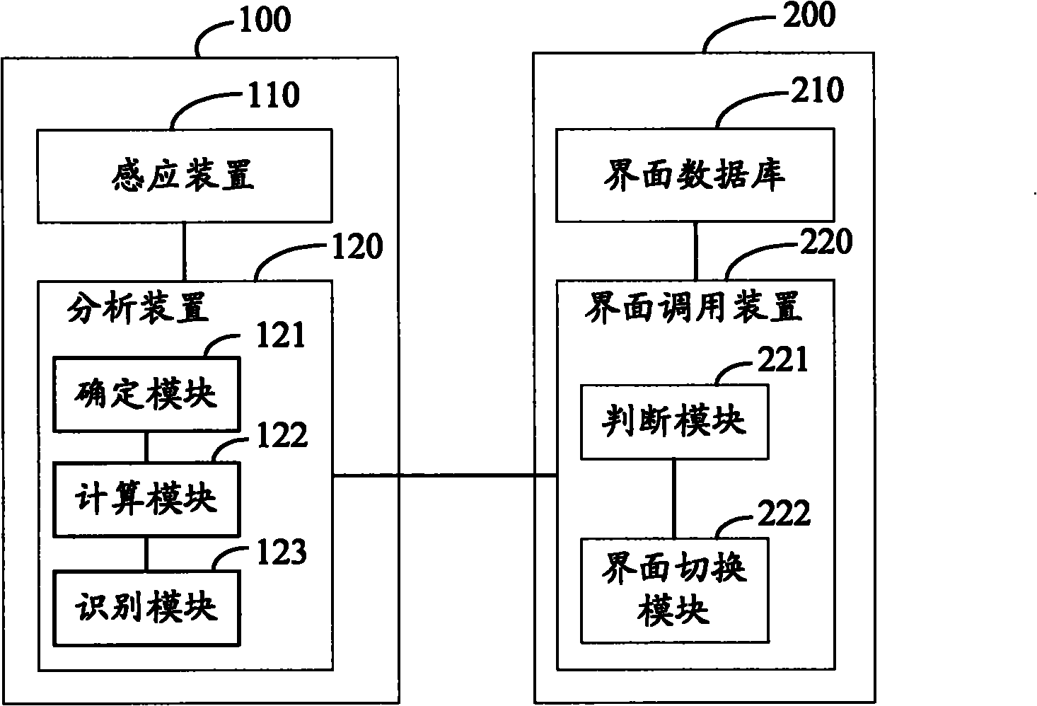 Mobile terminal user interface regulation system and method