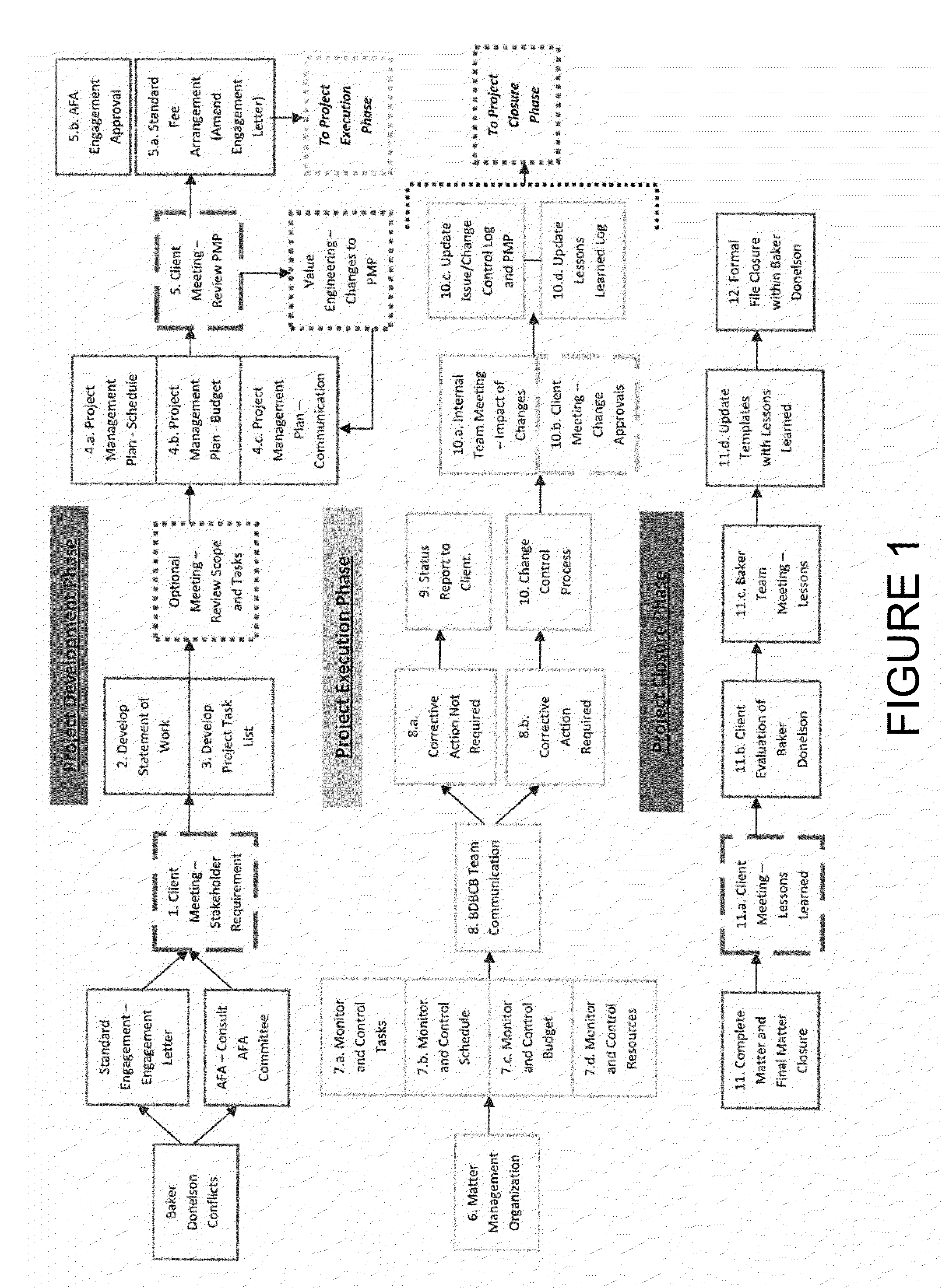 Legal project management system and method